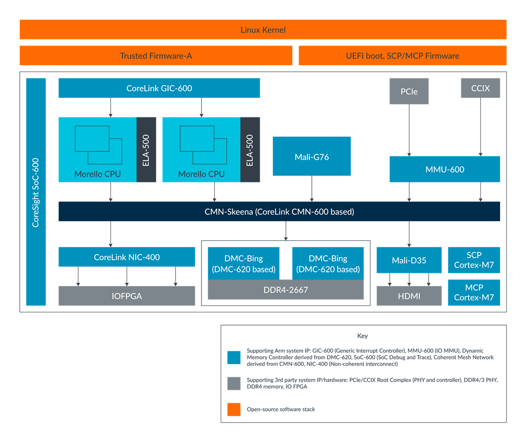  Morello slides diagram