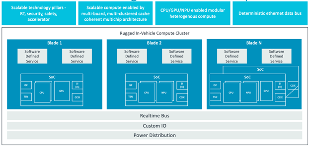 Centralized architecture diagram